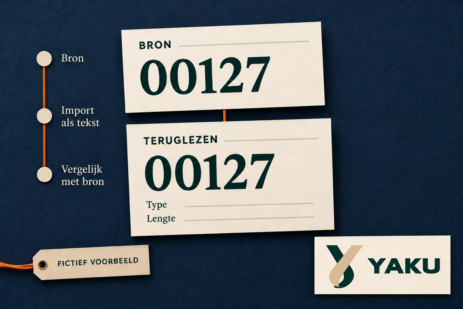 Fictieve broncode 00127 en dezelfde code op een terugleeskaart, met lege velden voor type en lengte.
